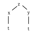 Tree diagram with z at the top, branching to x and y. Branch x goes to t; branch y goes to t