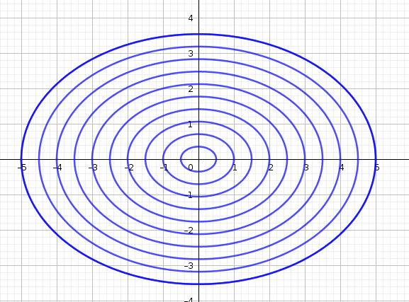 Lecture 2 Multivariate Limits | MATH 119 Course Notes