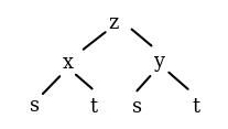 Tree diagram with z at the top, branching to x and y. Branch x branches to s and t; branch y branches to s and t