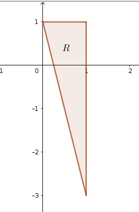 Triangle in the xy plane with vertices (1, -3), (1,1), and (0,1).