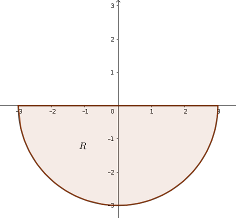Bottom half of a circle of radius 3.