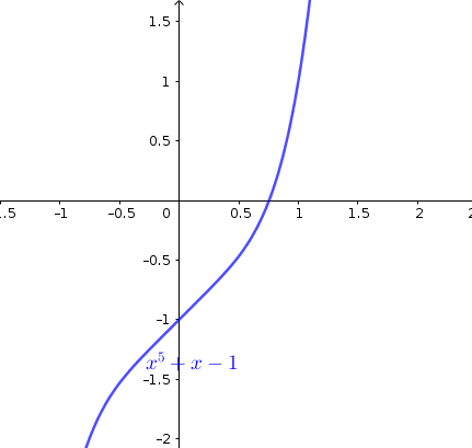 Graph of y=x^5+x-1. The root of this function is located between x=0.5 and x=1. 