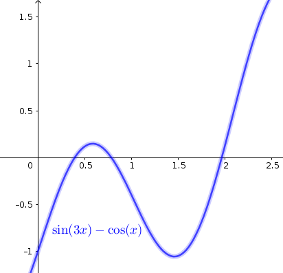 Graph of y=sin(3x)-cos(x). The smallest root of this function is located between x=0 and x=0.5. 
