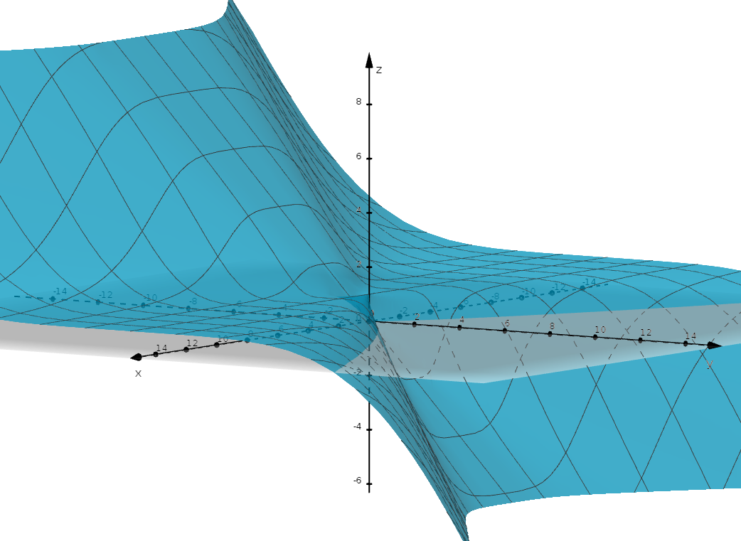 3D graph of $f(x,y)=\dfrac{x^4-y^5}{x^4+y^4}